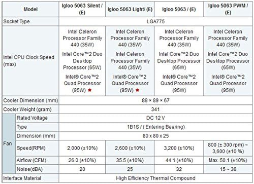 Безшумен вентилатор на cpu охладител GlacialTech Igloo 5063 E за Intel Socket LGA775