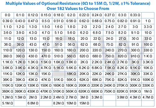 California JOS 100шт Резистор 10 Ома 1/2 W (0,50 W) Допуск ± 1% Метален Филмът Фиксирани резистора, няколко стойности на съпротивление по желание (До 10 Ω, 10 За R, На 10 До Ω)