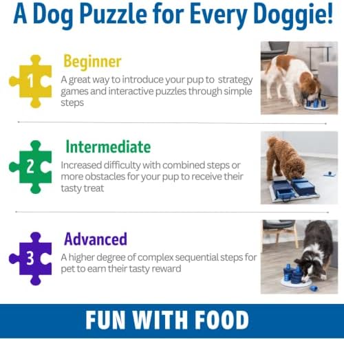 ТРИКСИ Dog Activity Poker Box 1 е Играчка-Пъзел За Кучета |Пъзел игра за Лакомство за Кучета | Интерактивна